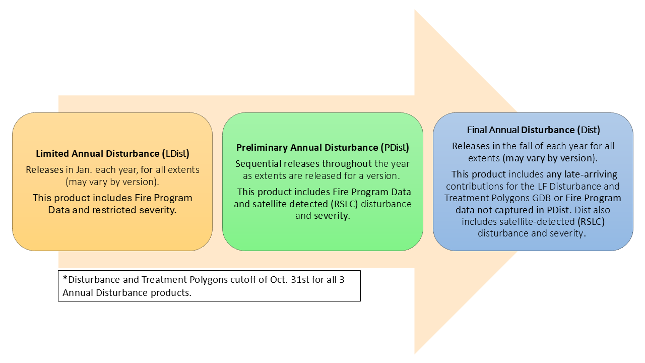 Release flow diagram