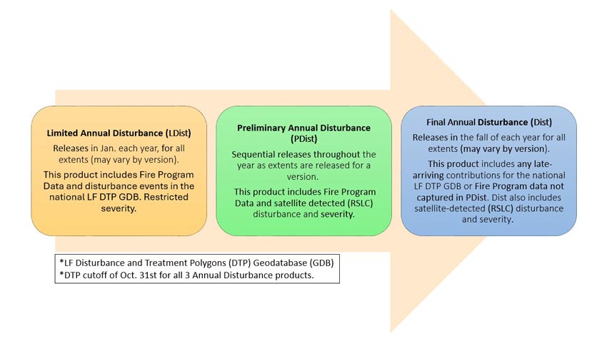 Release flow diagram