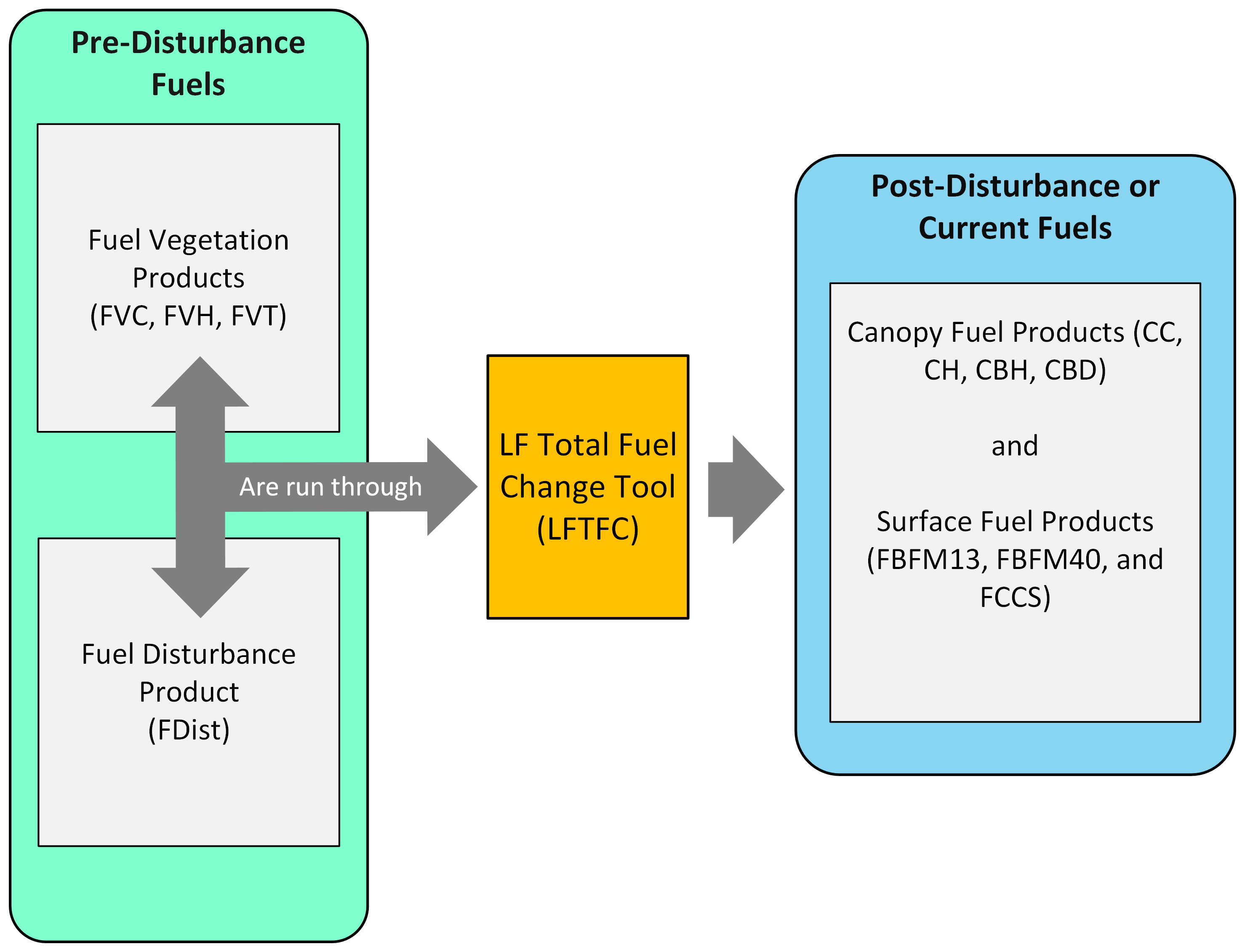 Fuel theme diagram
