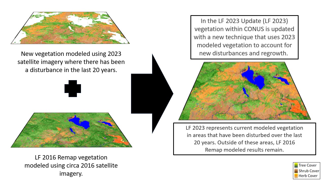 Graphic showing a layer with a plus sign to another layer, with an arrow to the right of them combined.