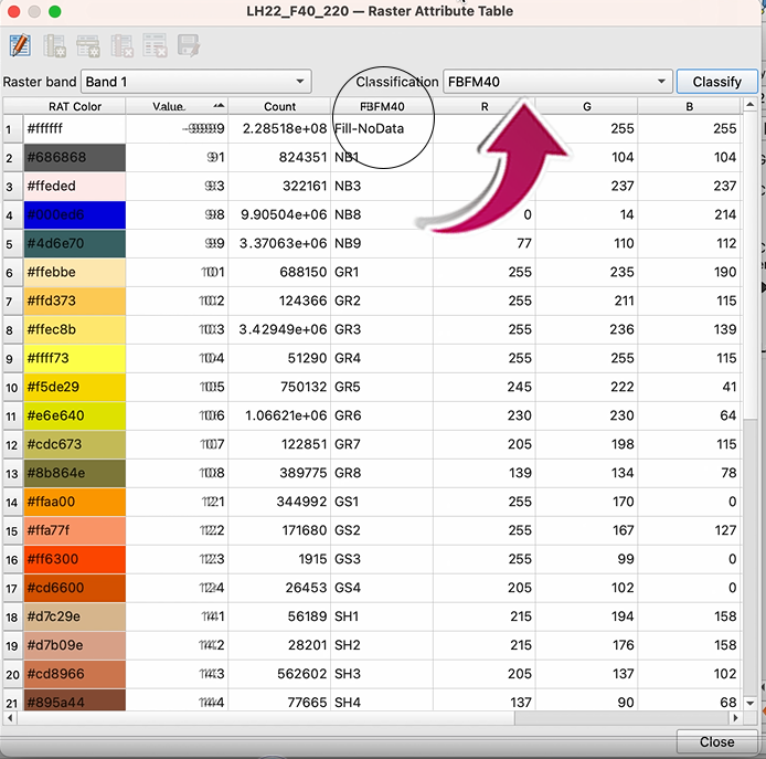 A table showing the different colors and their values